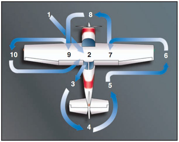 Preflight Test